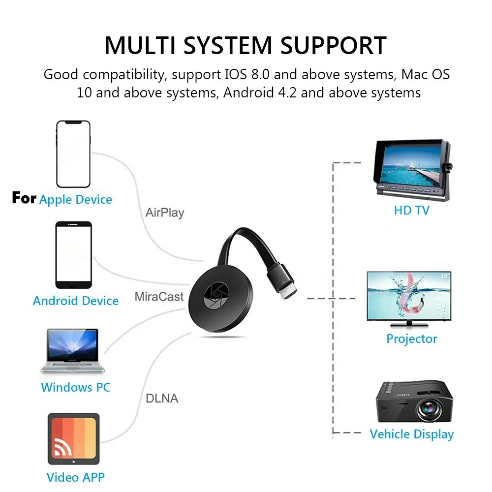 Portable Miracast Dongle Compa - Mini Projector Portable review and price