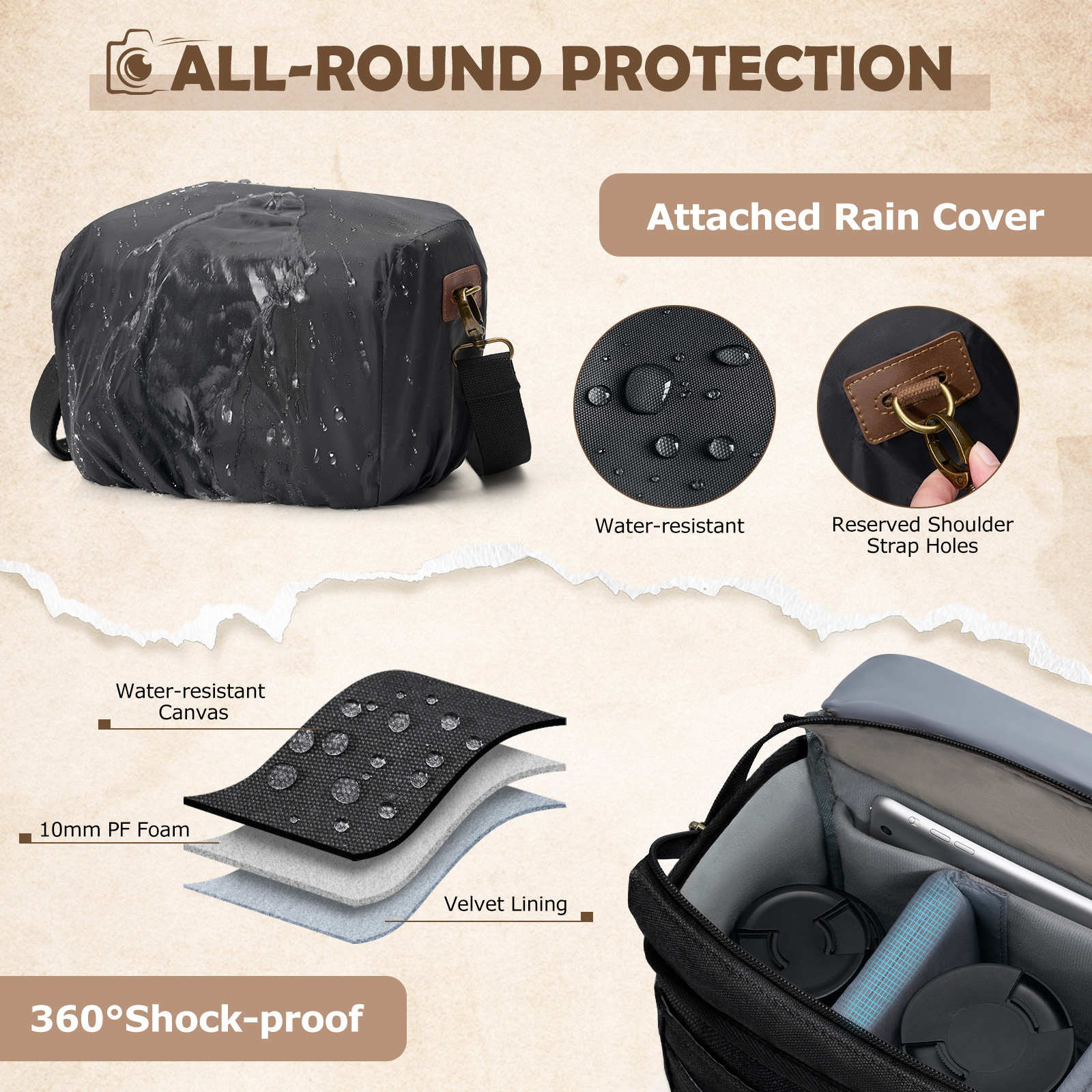 RAINSMORE Canvas Camera Bag DS - Compact Camera Mirrorless review and price